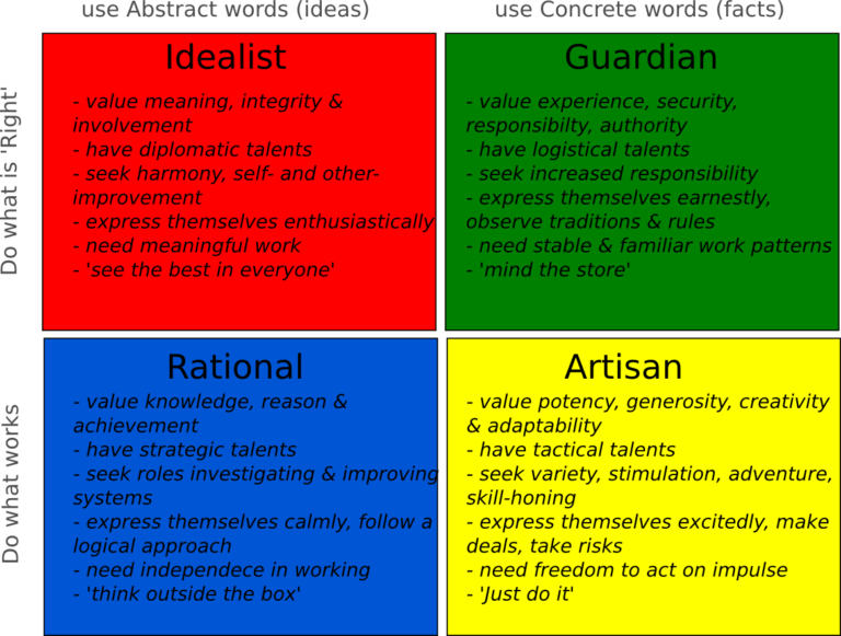 Guide To Mbti Compatibility In Dating And Relationships